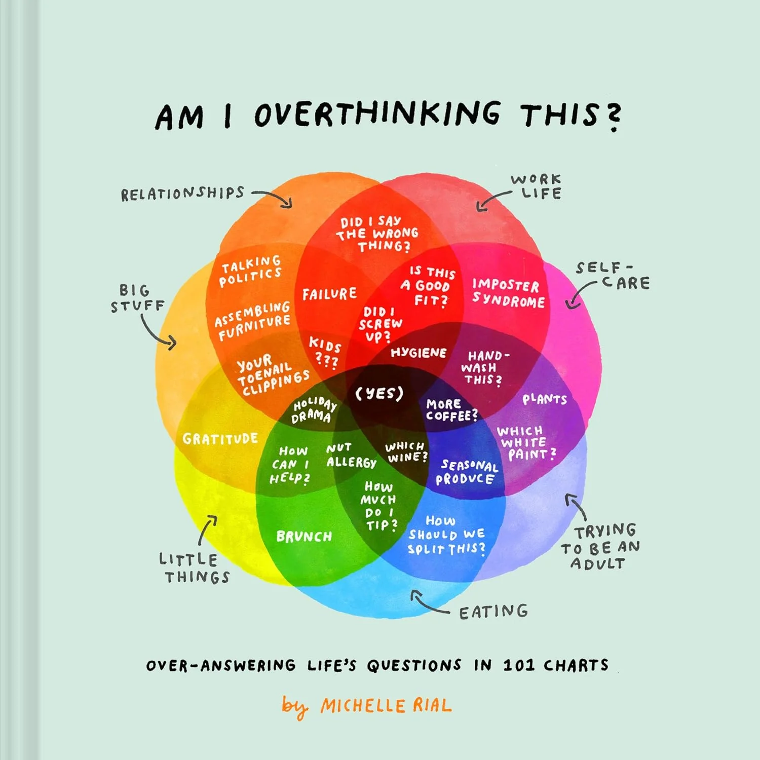 Am I Overthinking This? by Michelle Rial