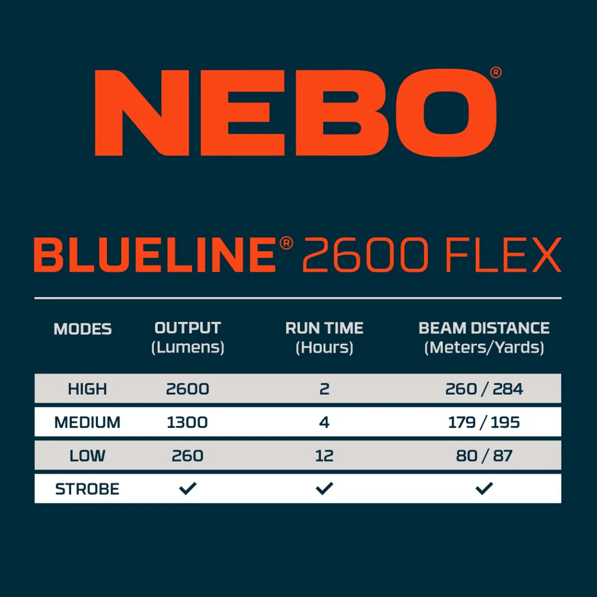 Nebo - BLUELINE 2600 FLEX Flashlight - Image 6