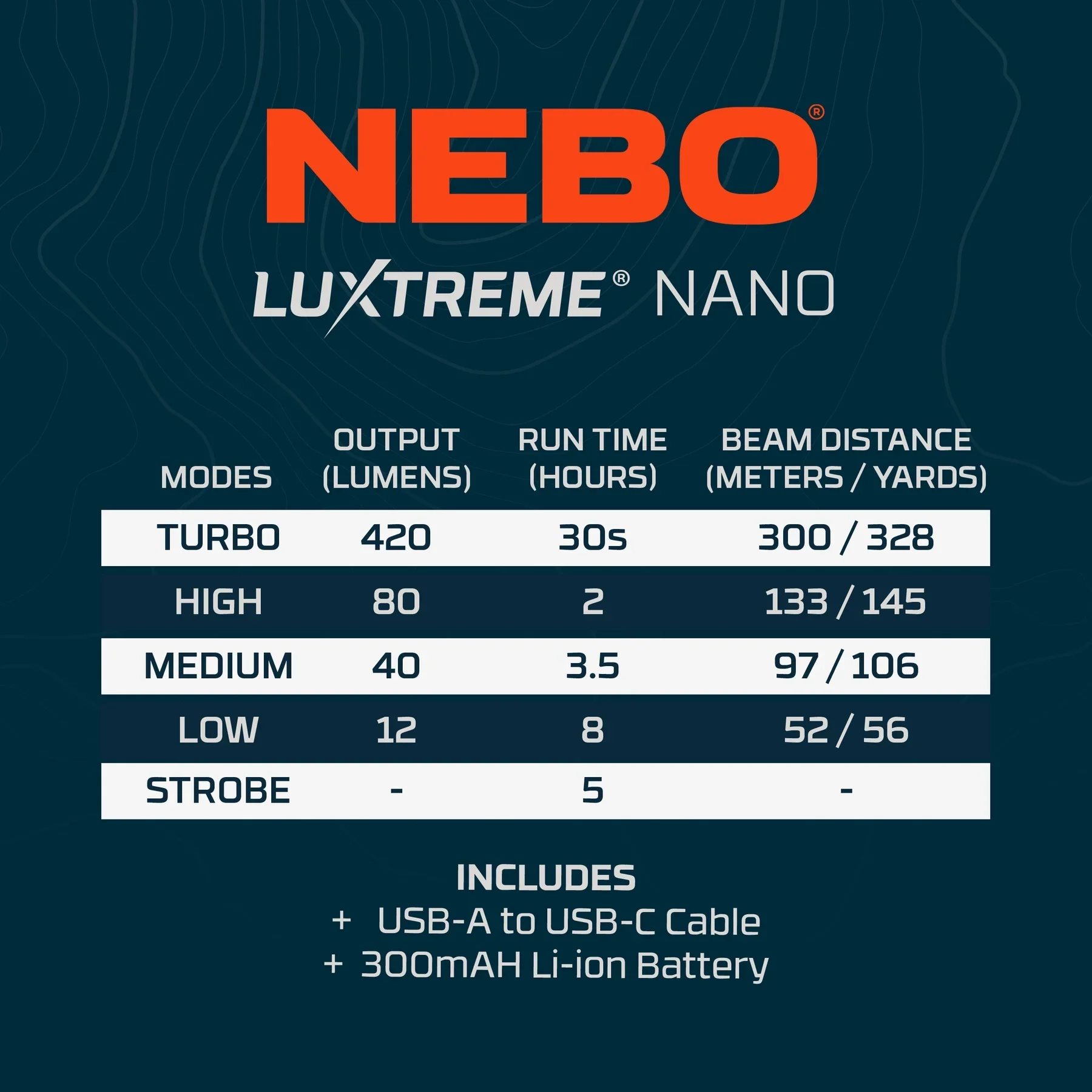 Nebo - Luxtreme Nano Pocket Light - Image 5