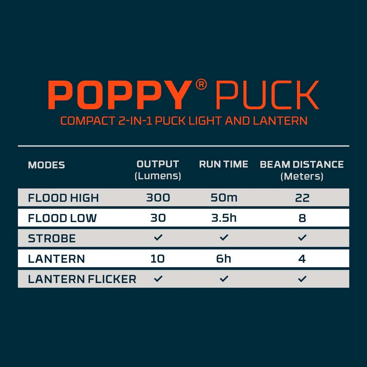 Nebo - Poppy Puck Pocket Lantern - Image 5