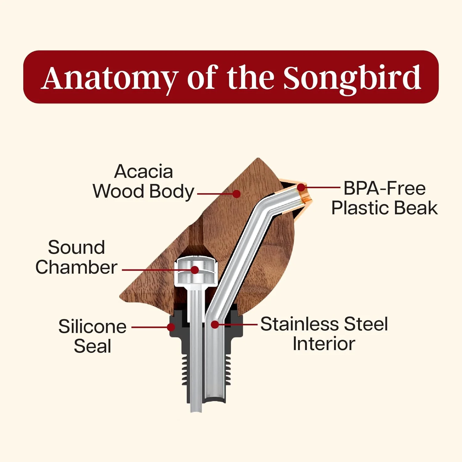 Songbird Specialties - Bottle Pourer - Image 7
